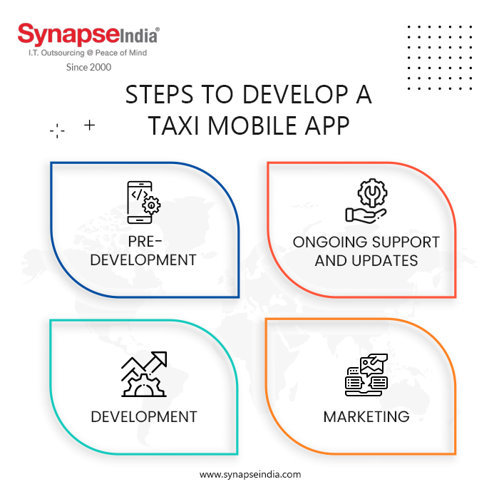Steps to Develop a Taxi Mobile App - infographic | SynapseIndia